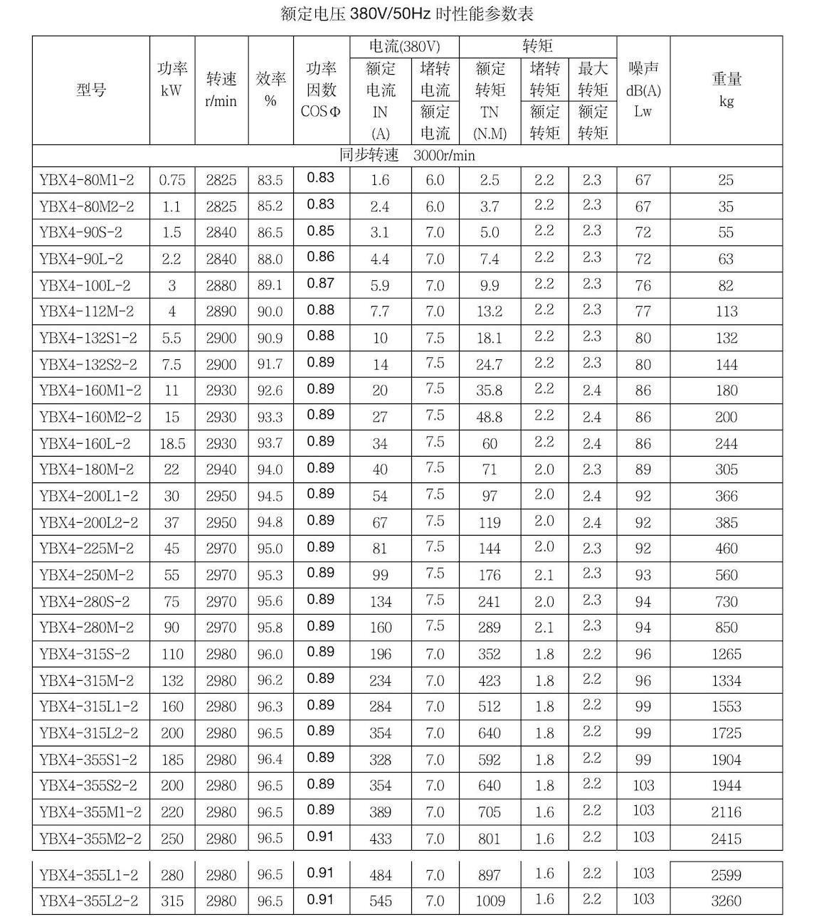 YBX4系列高效率隔爆型三相1异步电动机.jpg